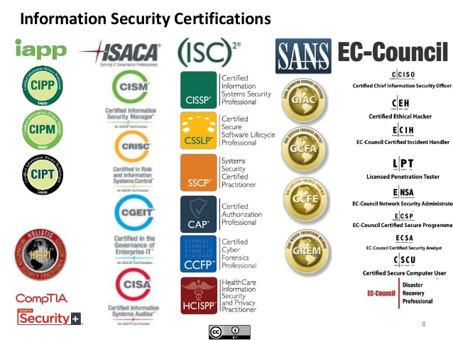 IT Security Certifications Professional Development Indeni Community